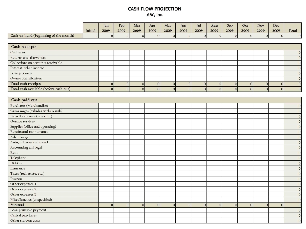 Cash Flow Projection Template Excel Templates Excel Spreadsheets 
