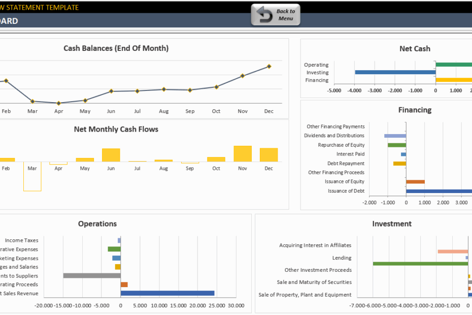 Cash Flow Statement Excel Template Ready Financial Statements