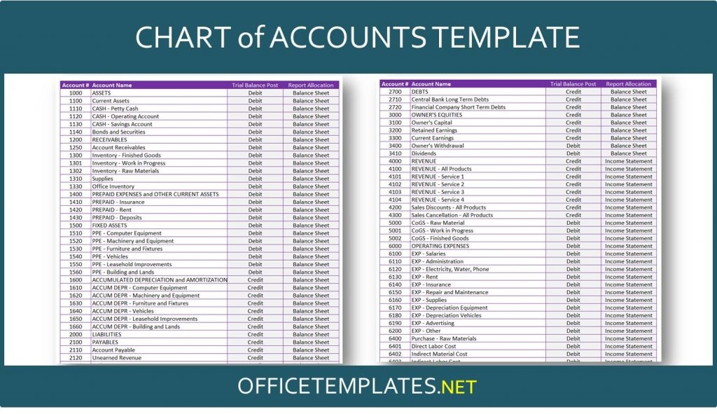 Chart Of Accounts Template OFFICETEMPLATES NET