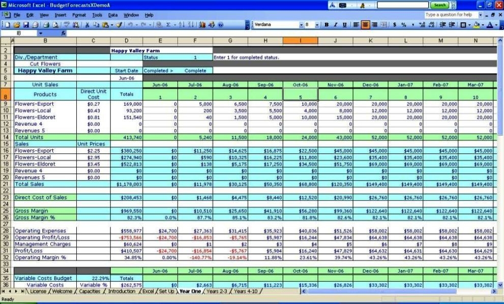 Company Budget Template Excel Free SampleTemplatess SampleTemplatess