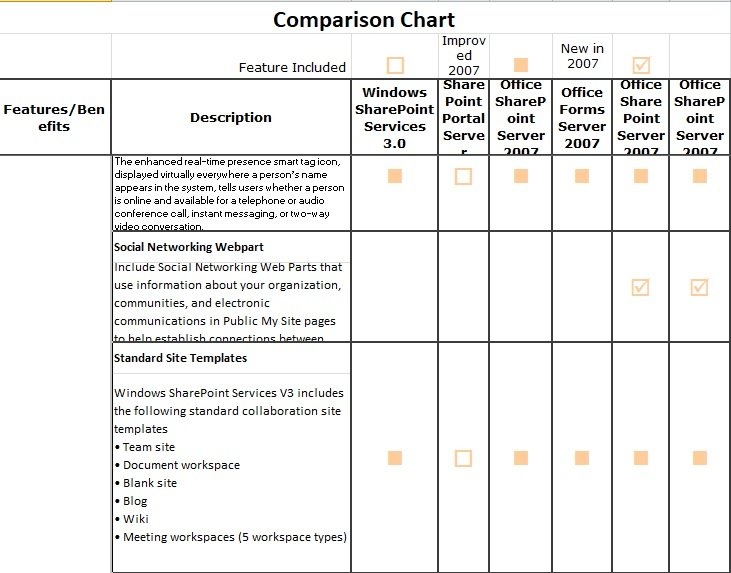 Comparison Chart In Excel Template