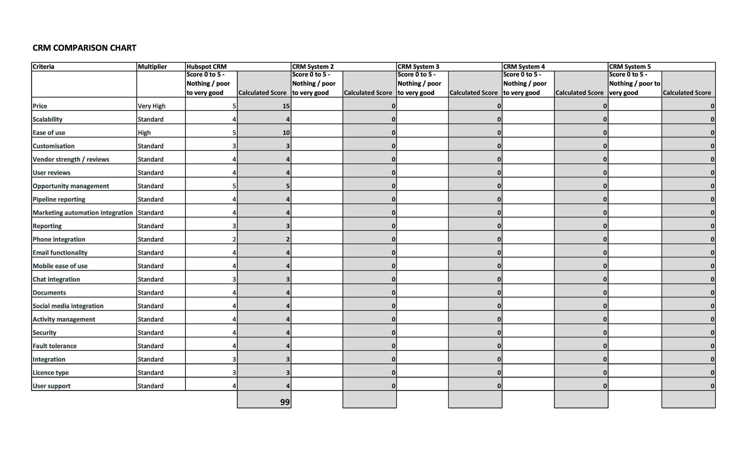 Comparison Chart Template Exceltemplate