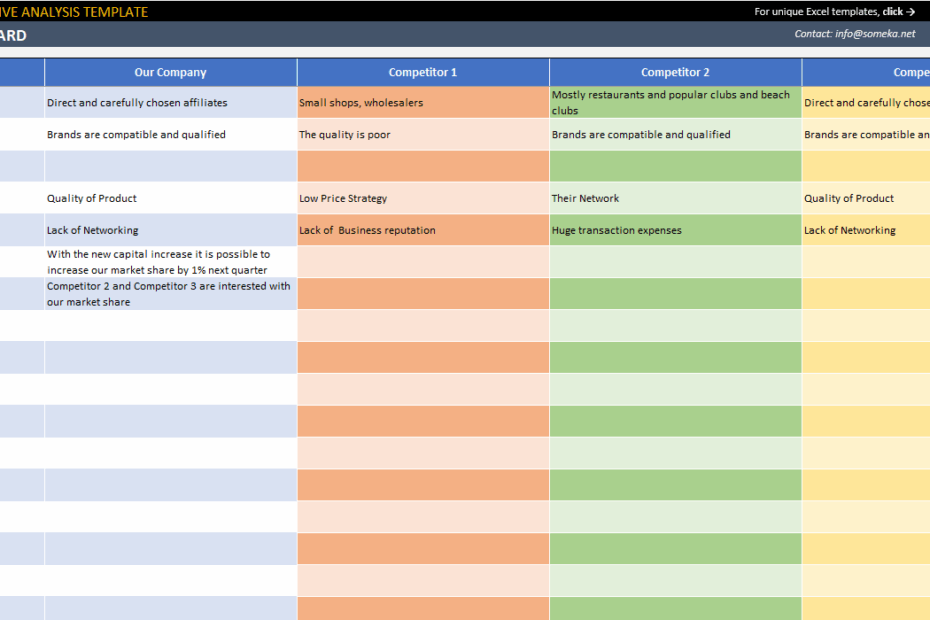 Competitive Analysis Template Free Business Excel Template