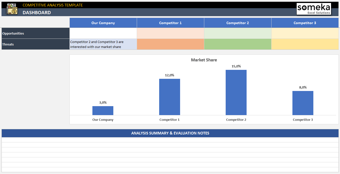 Competitor Analysis Excel Template Instant Download 