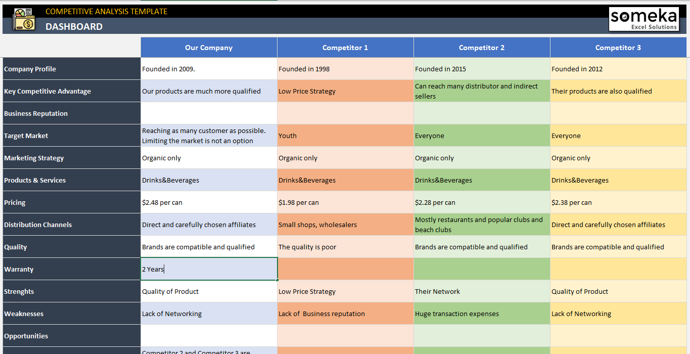 Competitor Analysis Excel Template Instant Download 