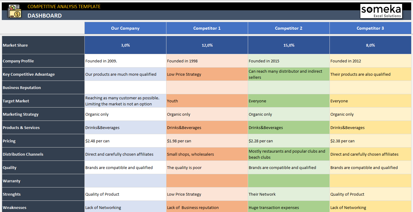 Competitor Analysis Excel Template Instant Download 