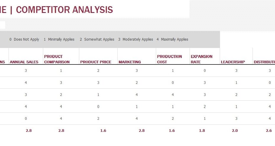 Competitor Analysis Template In Excel Download Xlsx