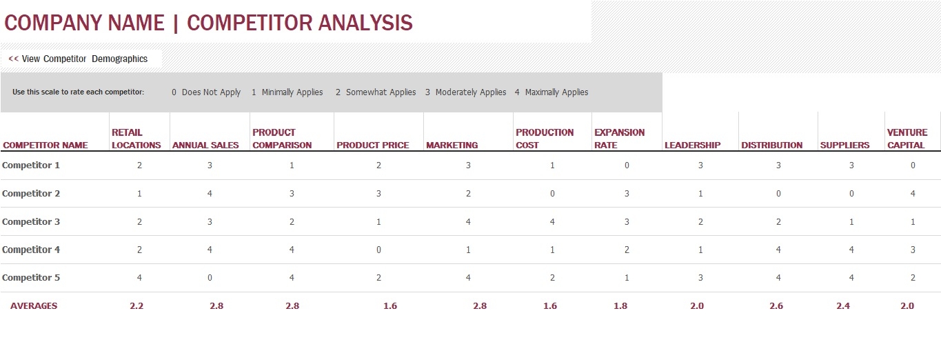 Competitor Analysis Template In Excel Download Xlsx 
