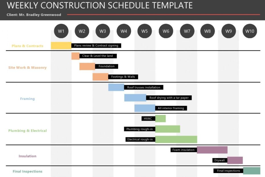 Construction Job Schedule Template