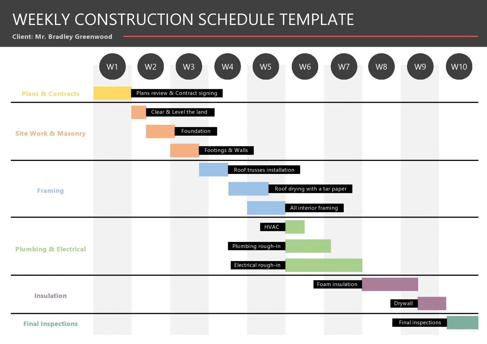 Construction Job Schedule Template