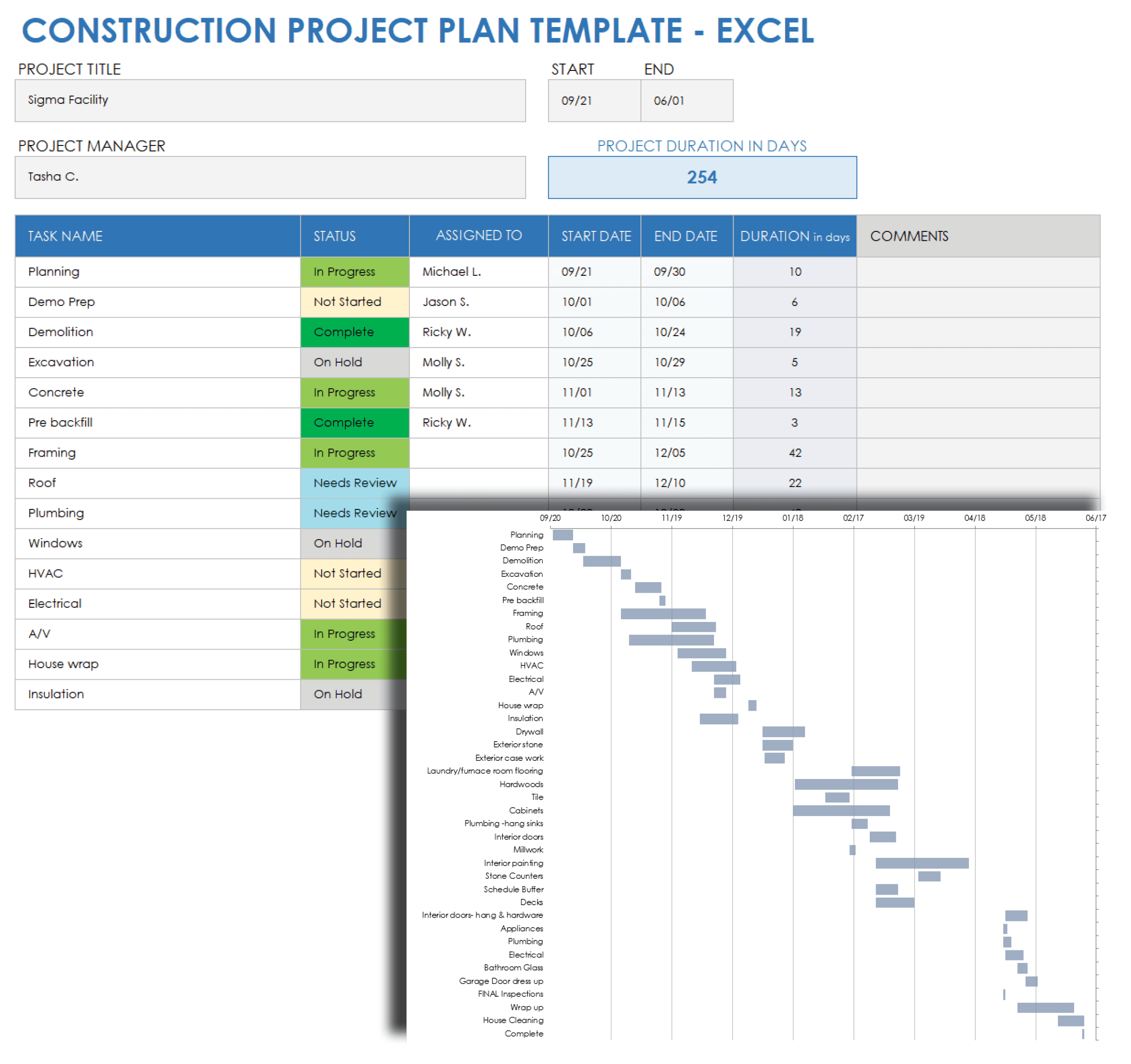 Construction Project Management Excel Template