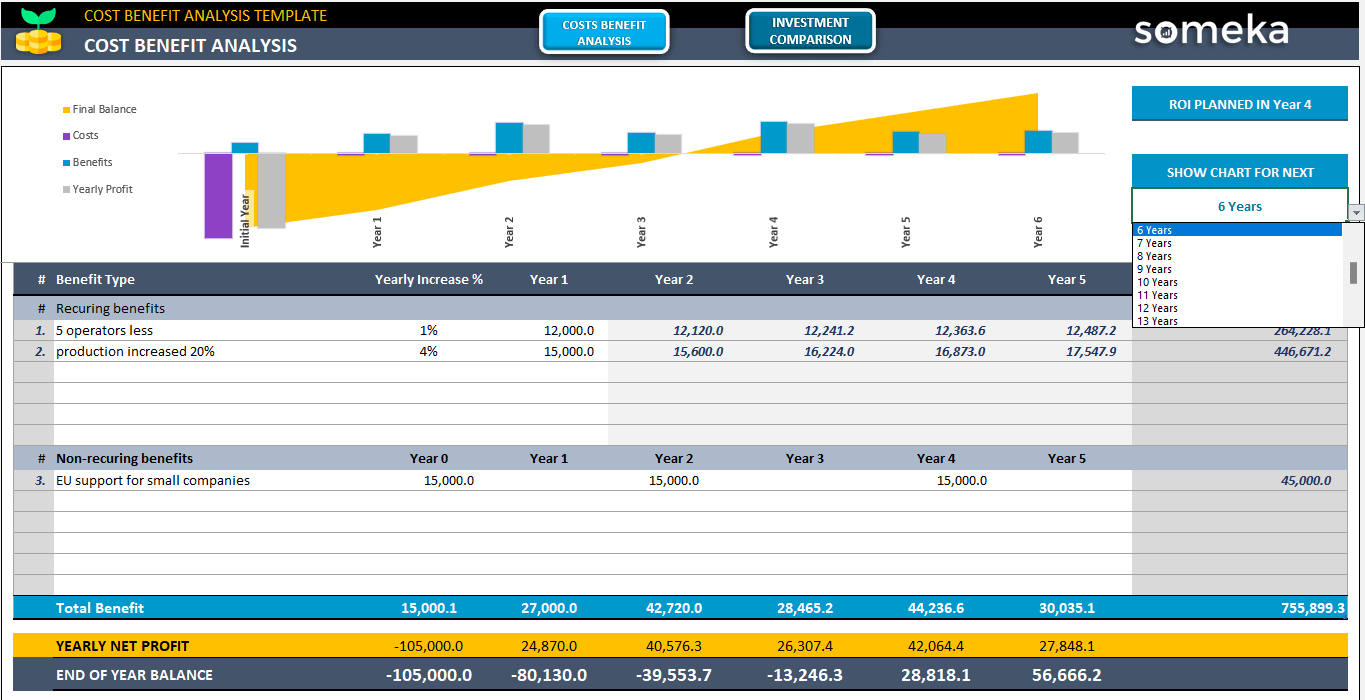 Cost Benefit Analysis Template Excel