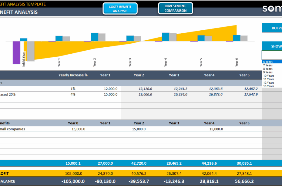 Cost Benefit Analysis Template Excel