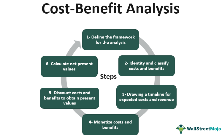 Cost Benefit Analysis Template Excel Artofit
