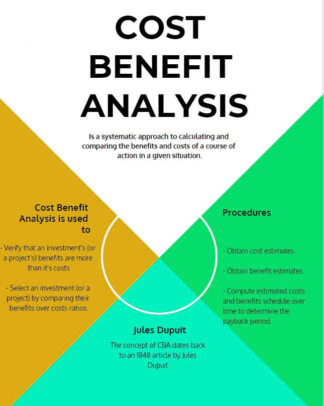 Cost Benefit Analysis Template Excel Excelonist