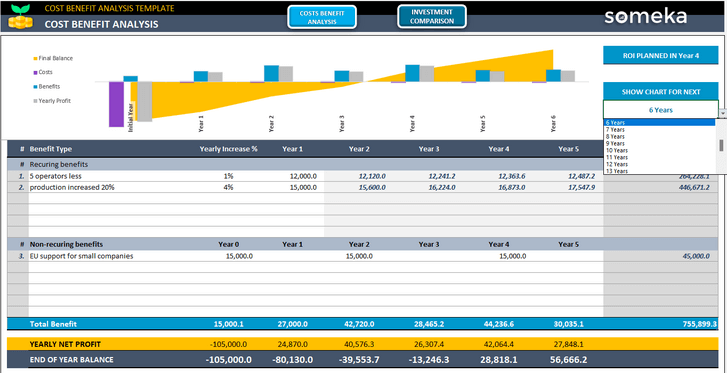 Cost Benefit Analysis Template Instant DOWNLOAD 