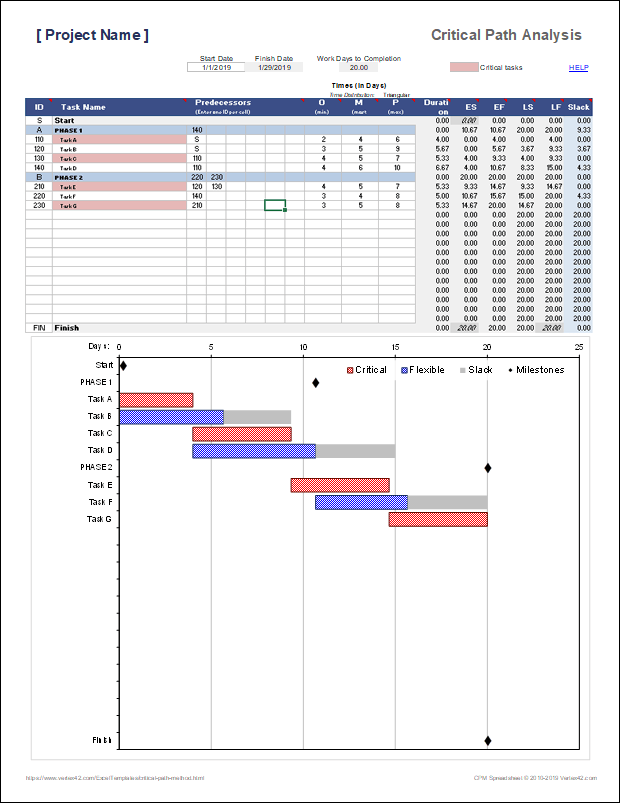 Cpm Excel Template