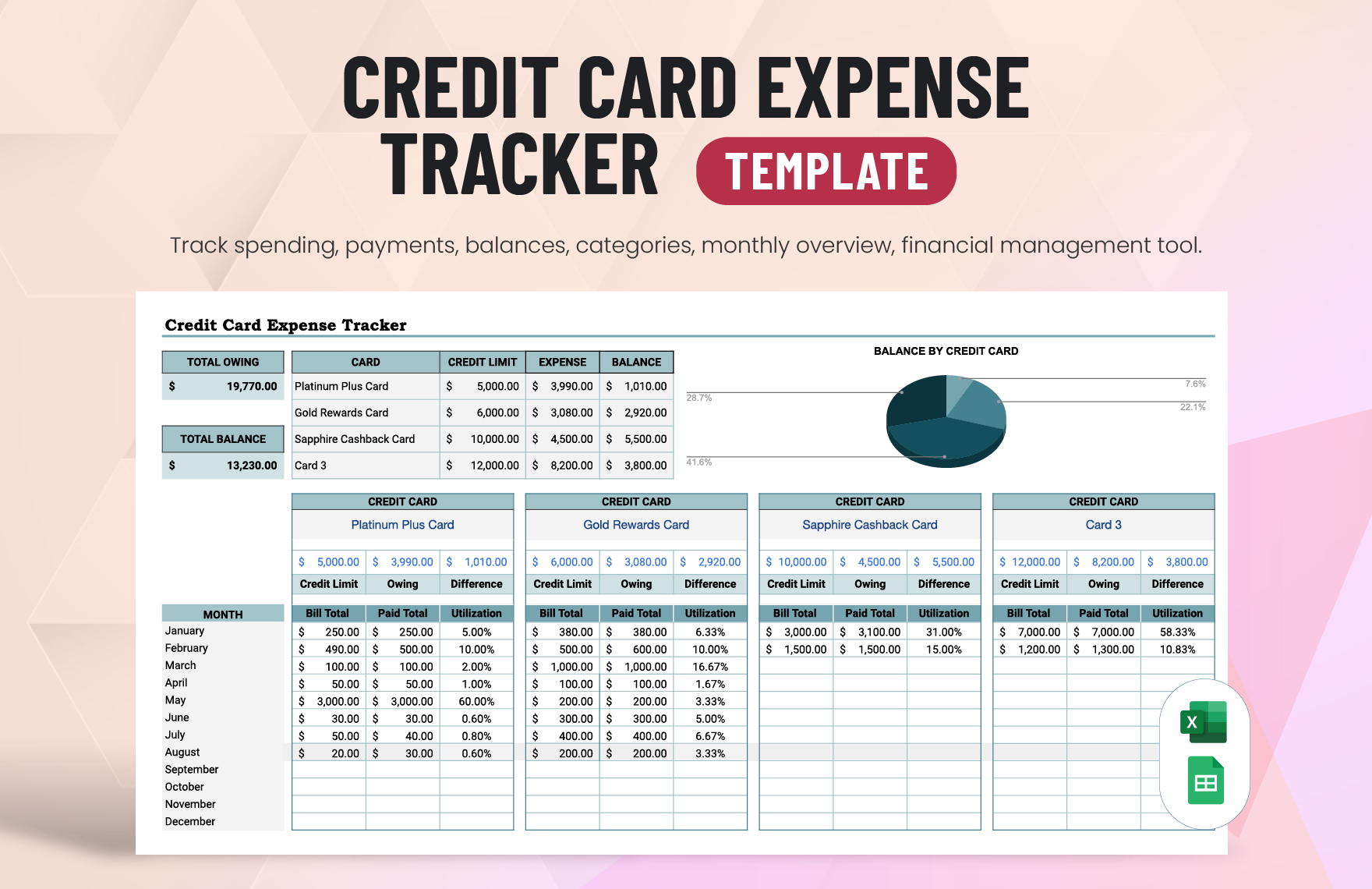 Credit Card Expense Tracker Template In Excel Google Sheets Download 