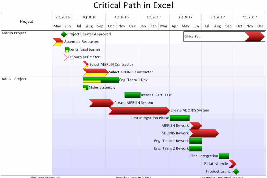 Critical Path Excel Spreadsheet Template Within Displaying Critical