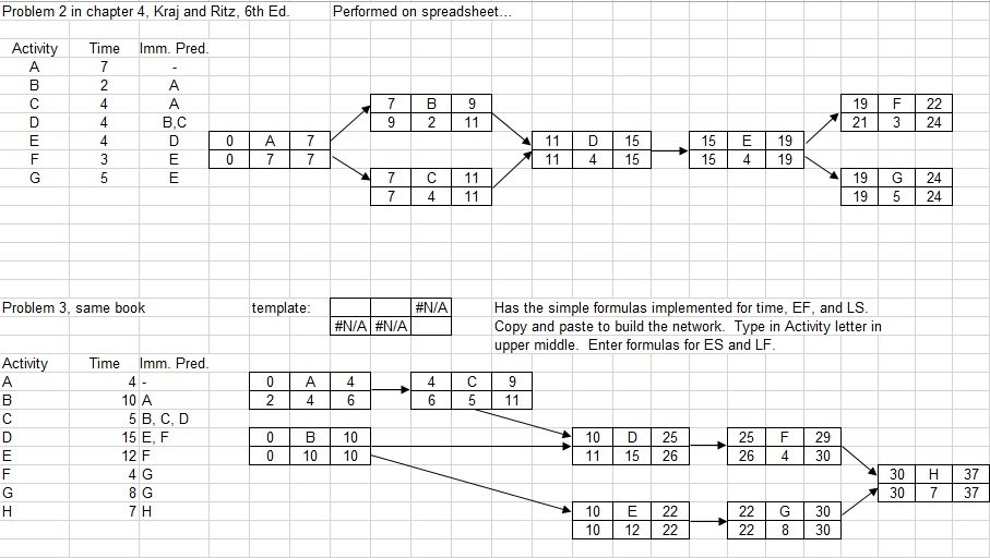 Critical Path Excel Template