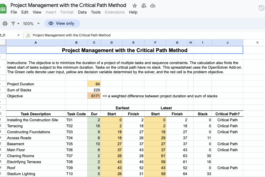 Critical Path Method Excel Template