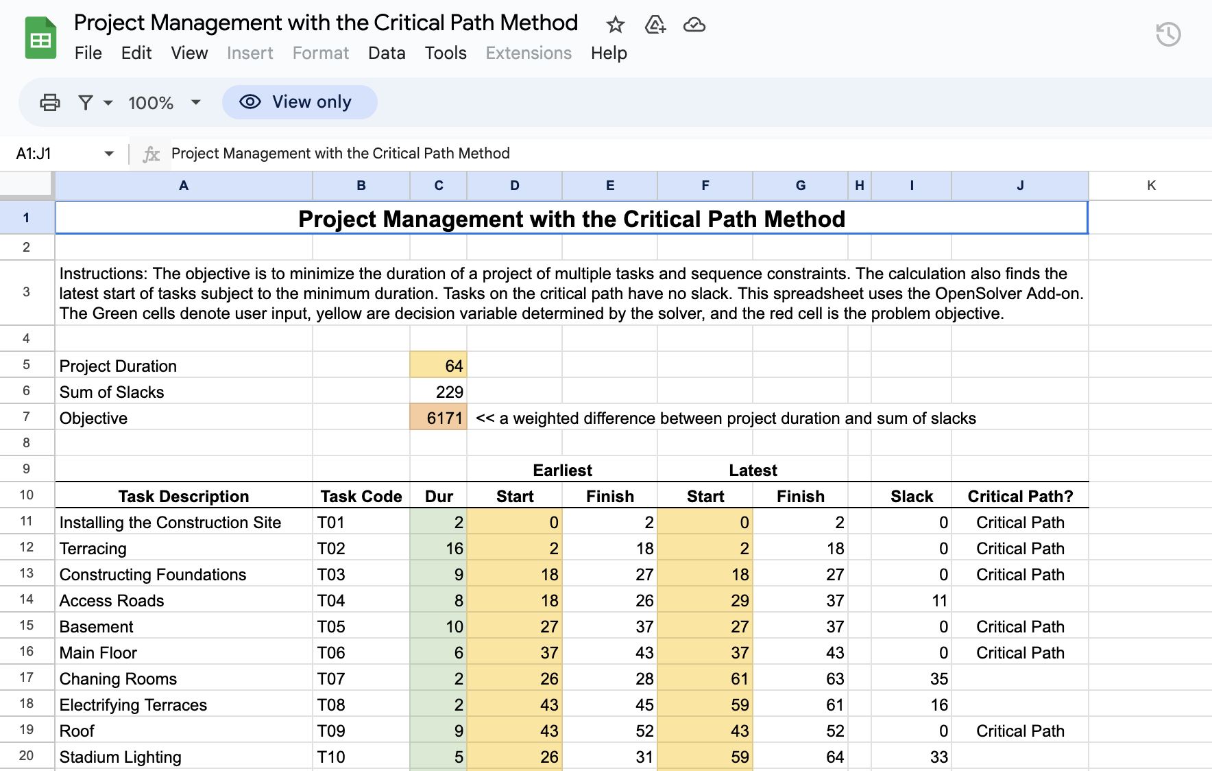 Critical Path Method Excel Template