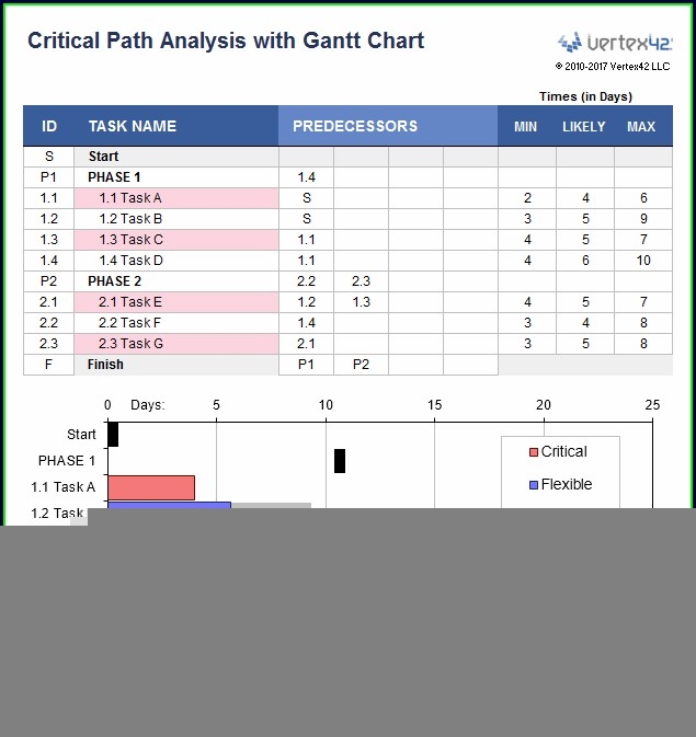 Critical Path Method Excel Template Best Templates Resources