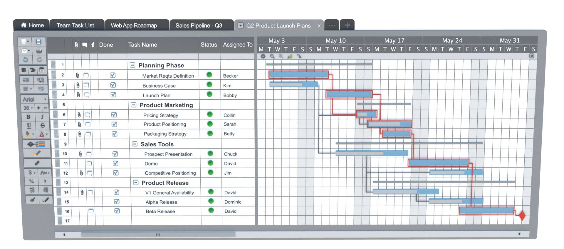 Critical Path Method Excel Template