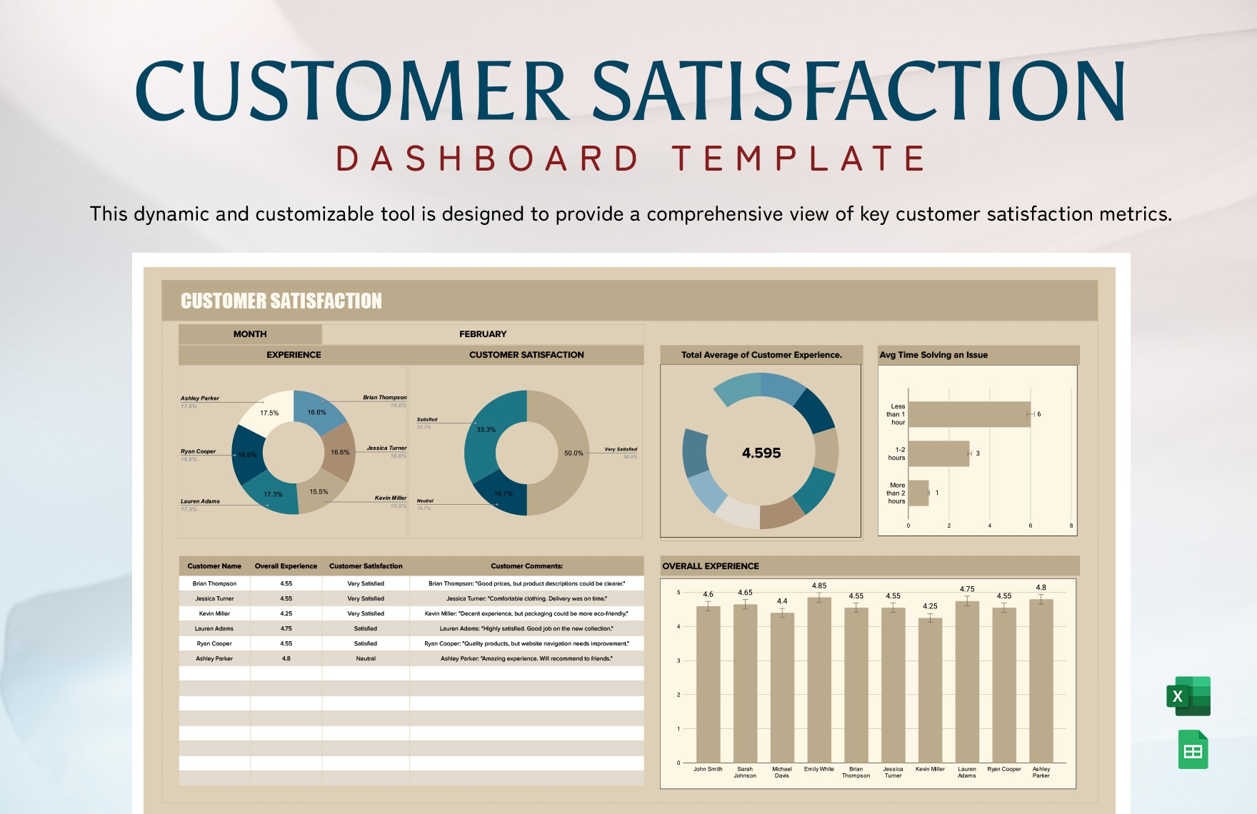 Customer Satisfaction Dashboard Template In Excel Google Sheets 