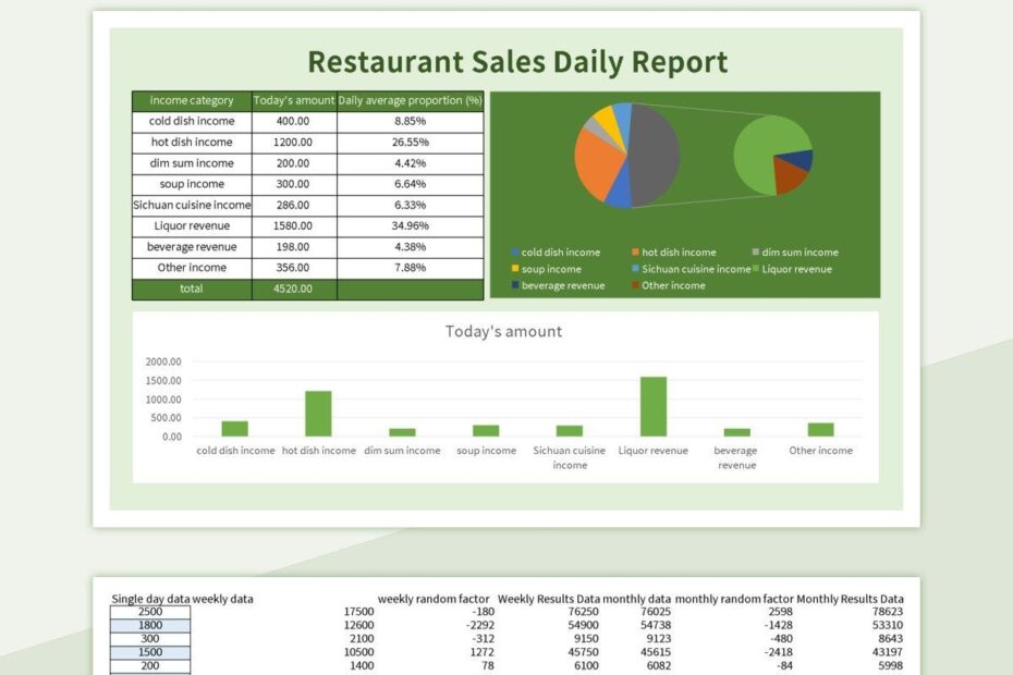 Daily Food Cost Report Format In Excel Template Free Infoupdate
