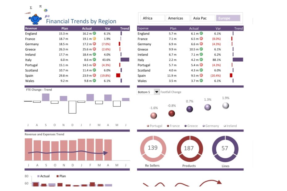 Dashboard Excel Templates