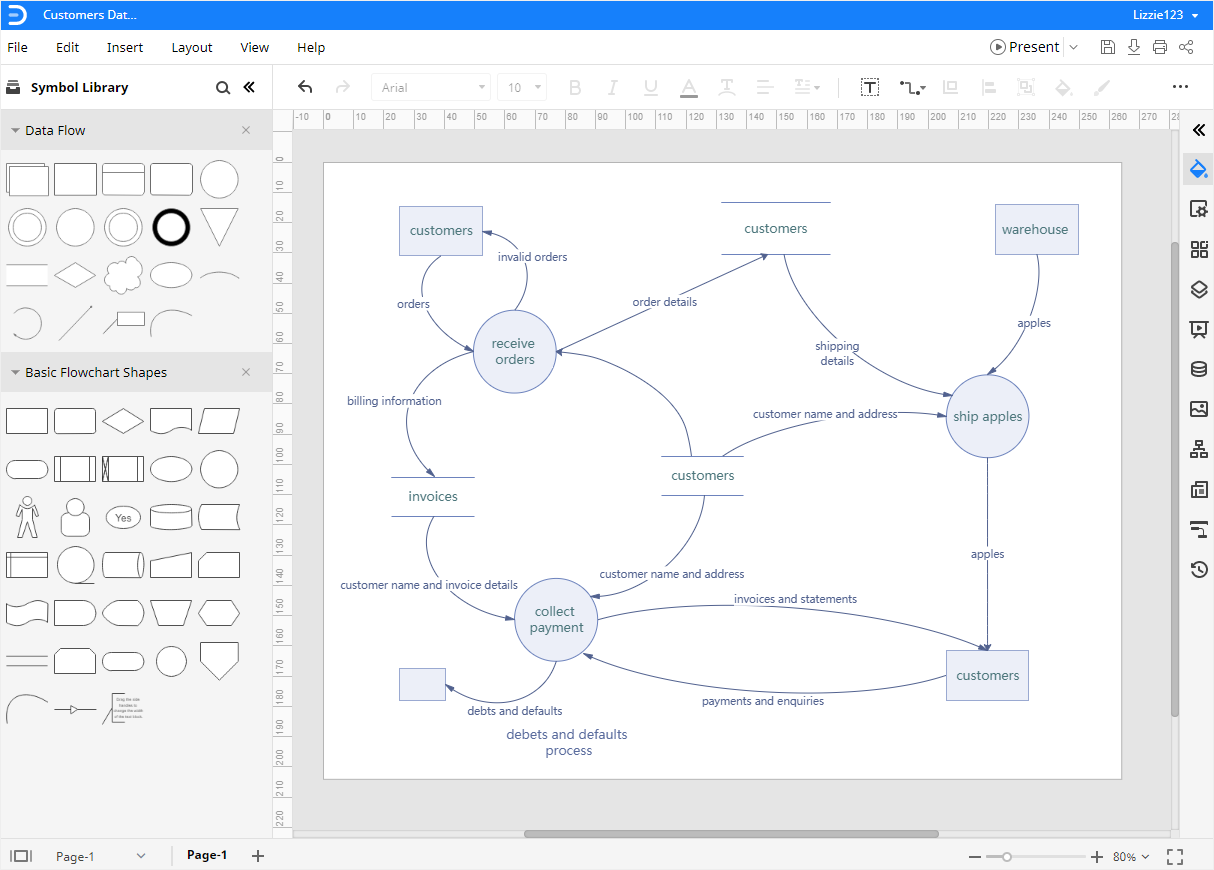 Data Flow Diagram Template Excel Diagram Data Flow Excel Edrawmax 