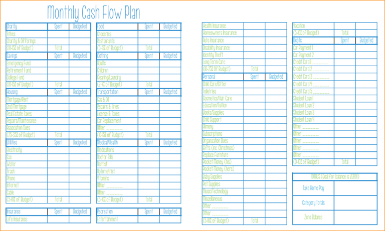 Dave Ramsey Budget Spreadsheet Template Db excel