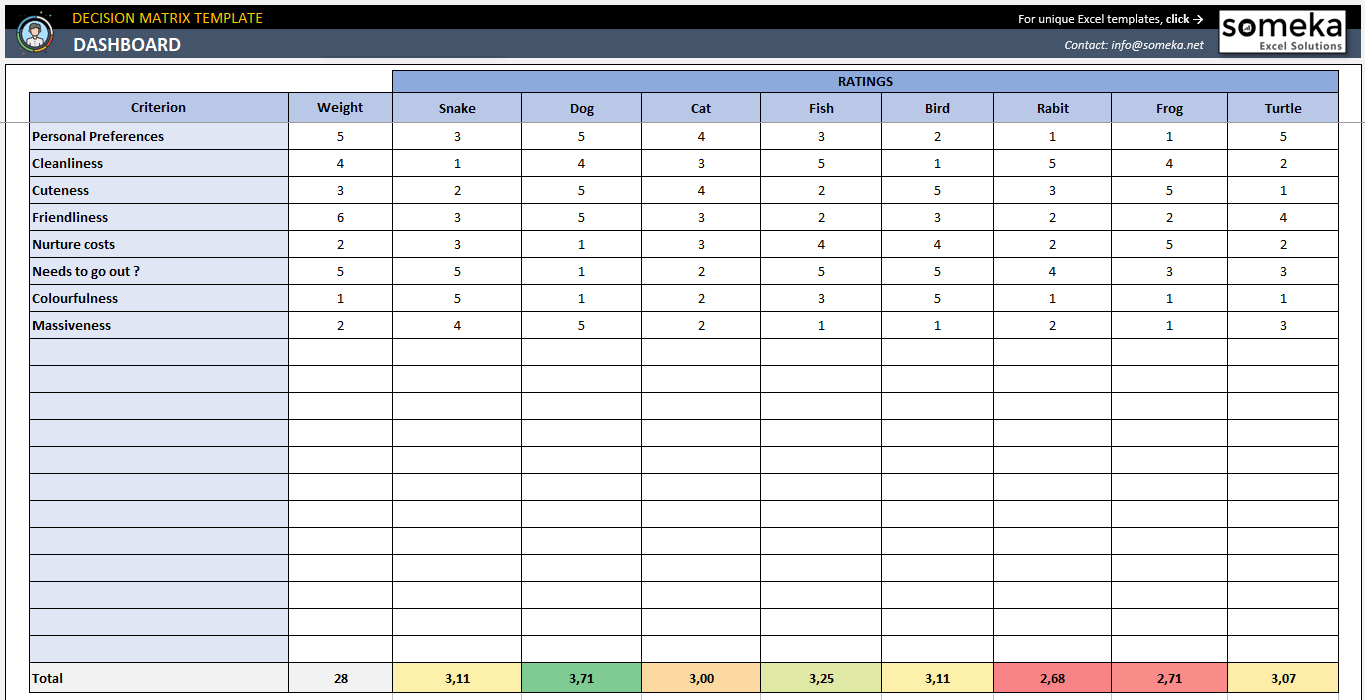 Decision Matrix Excel Template Weighted Decision Making Tool