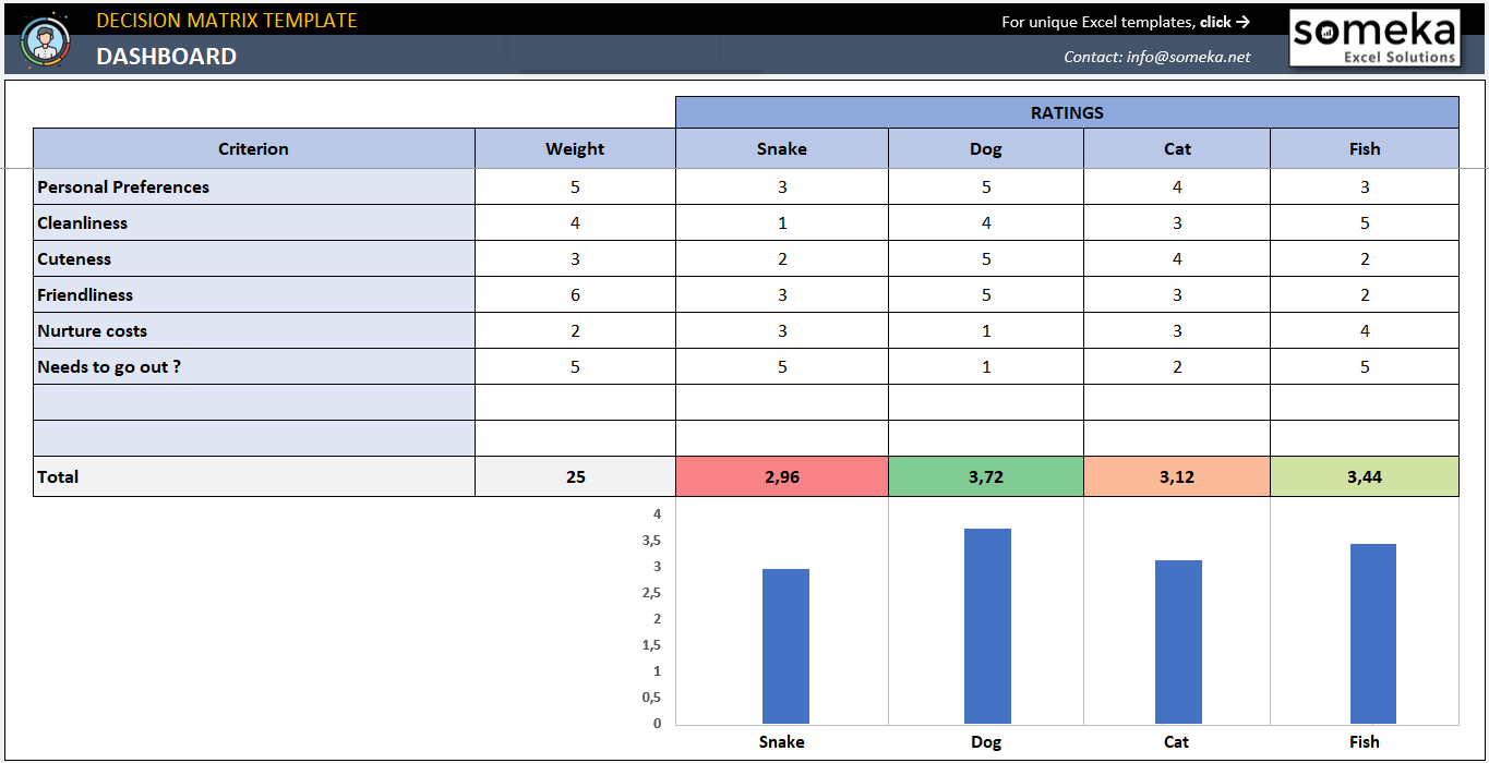 Decision Matrix Excel Template Weighted Decision Making Tool