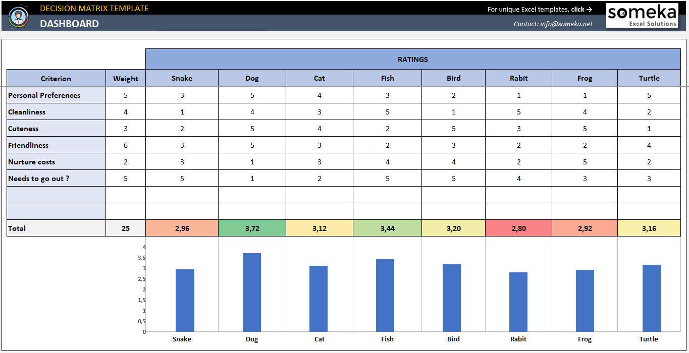 Decision Matrix Excel Template Weighted Decision Making Tool