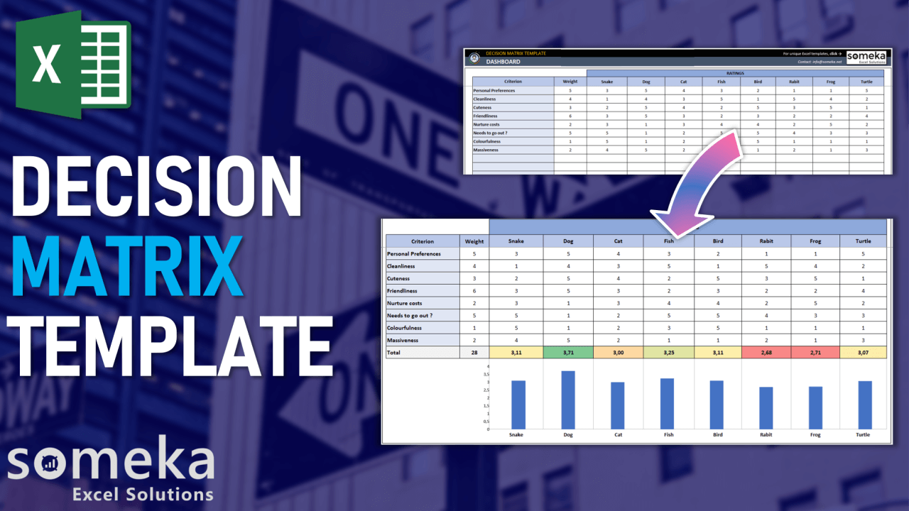 Decision Matrix Excel Template Weighted Decision Making Tool