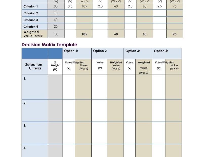 Decision Matrix Template Decision Tool Excel Template Etsy Excel Riset