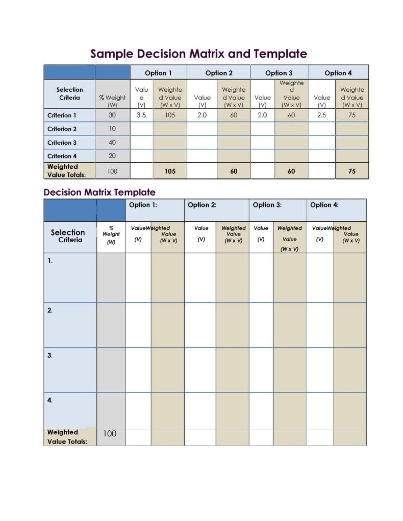 Decision Matrix Template Decision Tool Excel Template Etsy Excel Riset
