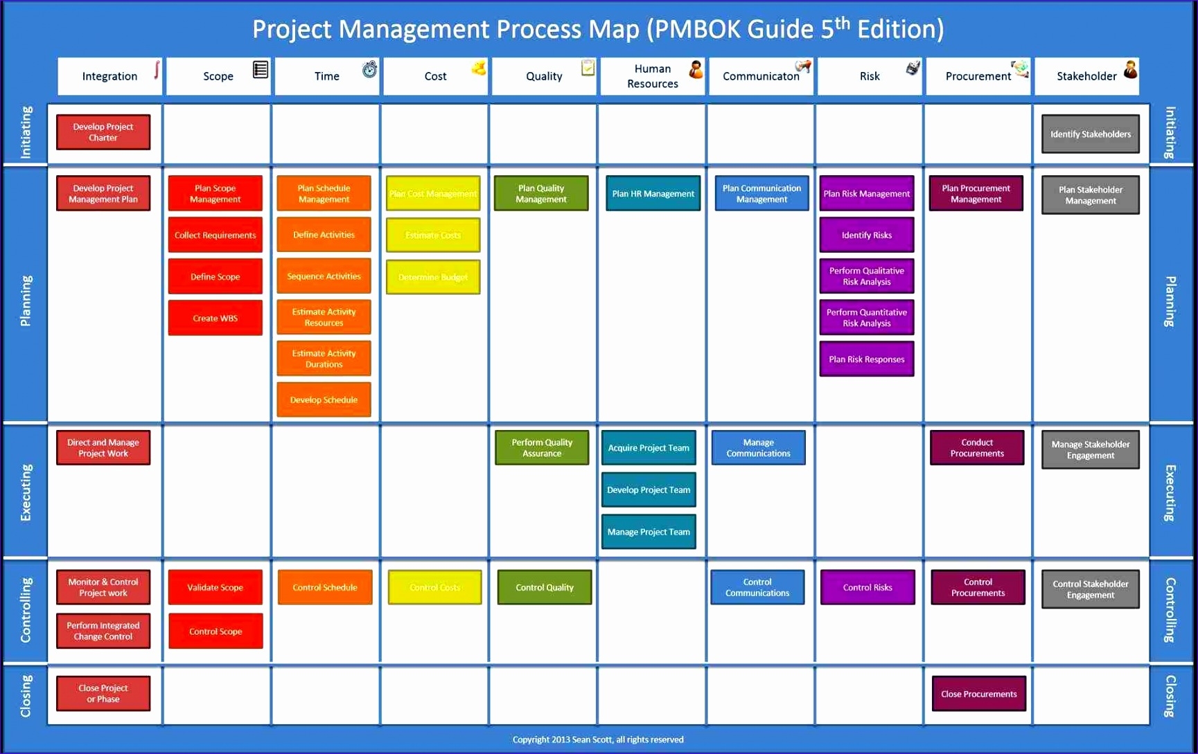  DIAGRAM Process Flow Diagram Template Xls MYDIAGRAM ONLINE