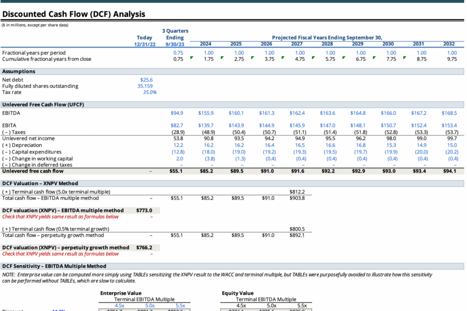 Discounted Cash Flow DCF Model Free Excel Template 53 OFF