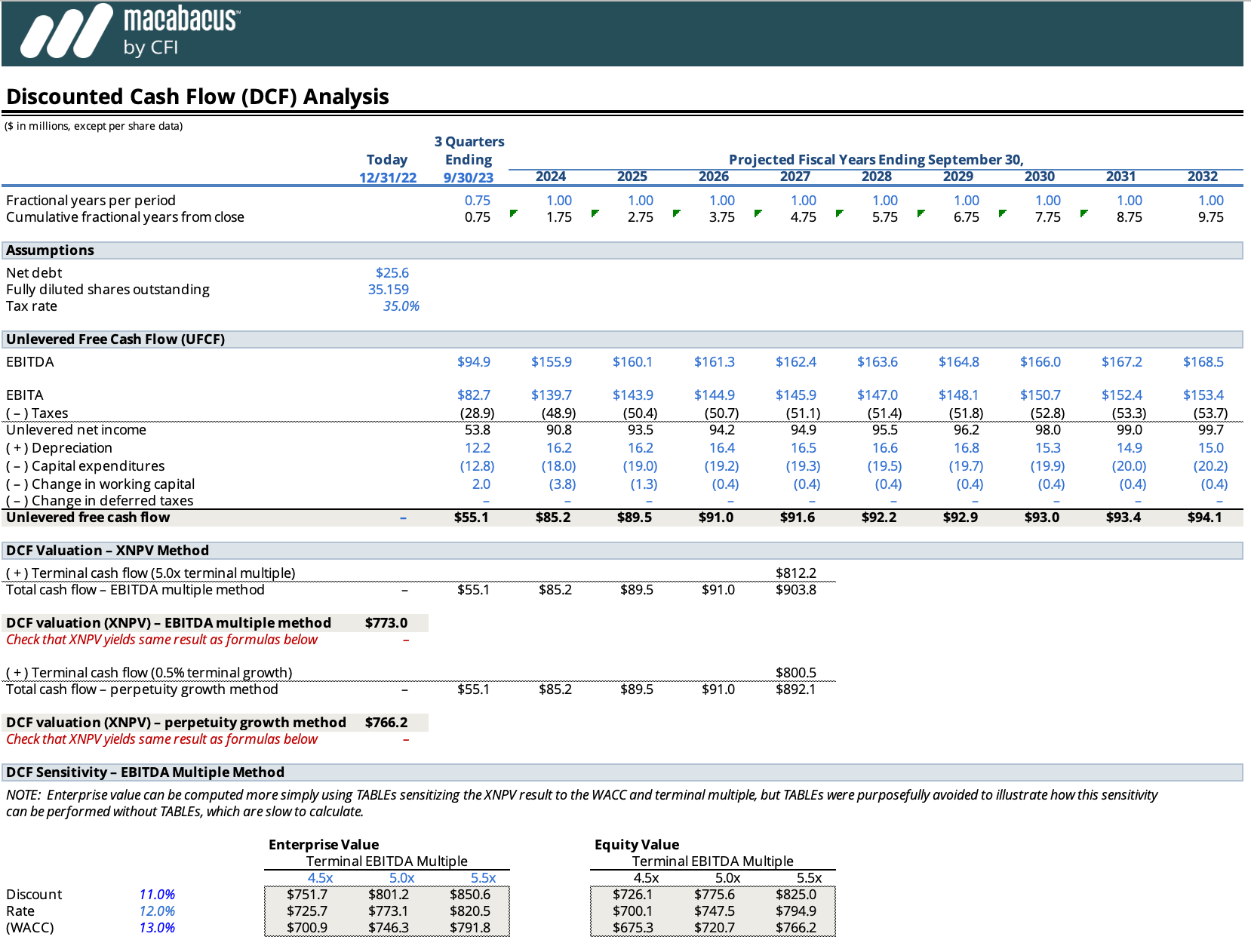 Discounted Cash Flow DCF Model Free Excel Template 53 OFF