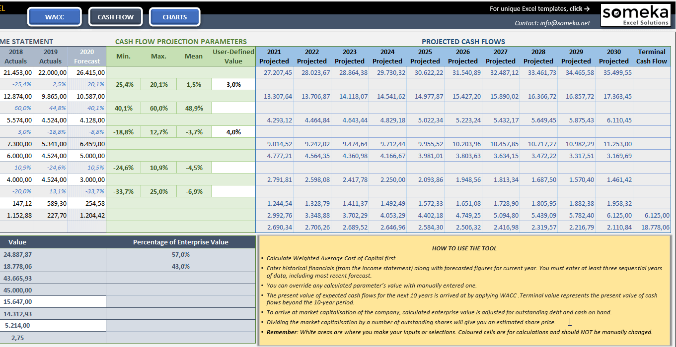 Discounted Cash Flow Template Free DCF Valuation Model In Excel 