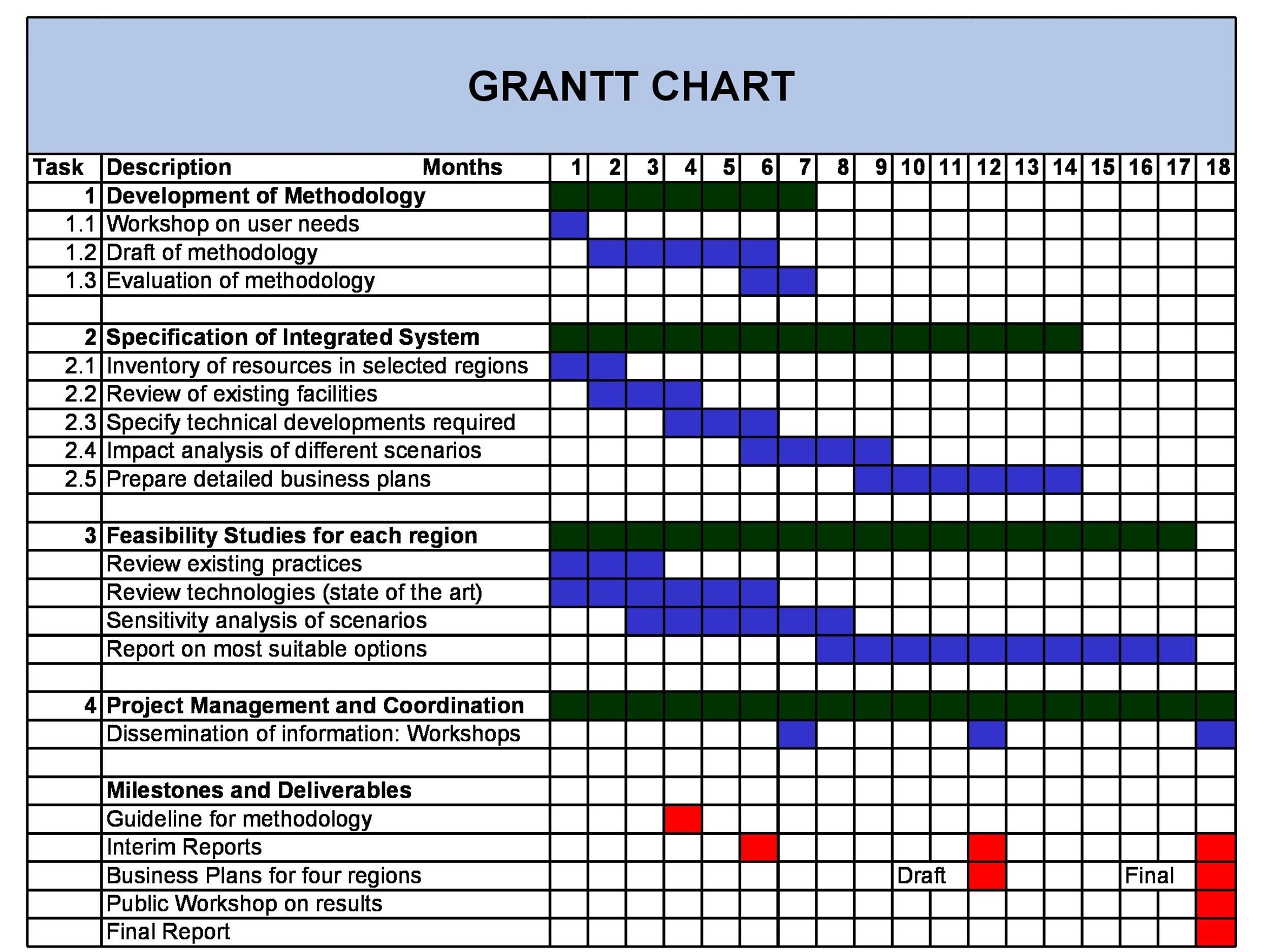 Download Affinity Diagram Template Gantt Chart Excel Vrogue co