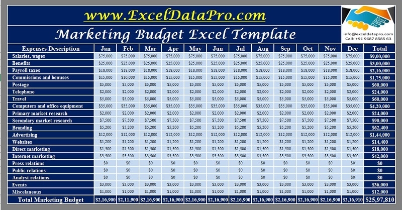 Download Marketing Budget Excel Template ExcelDataPro