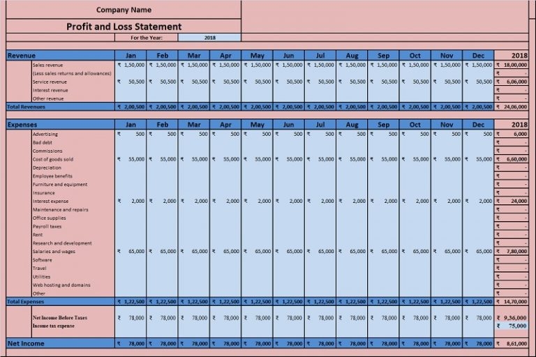 Download Profit And Loss Account Excel Template ExcelDataPro