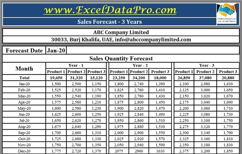 Download Sales Forecast Excel Template ExcelDataPro