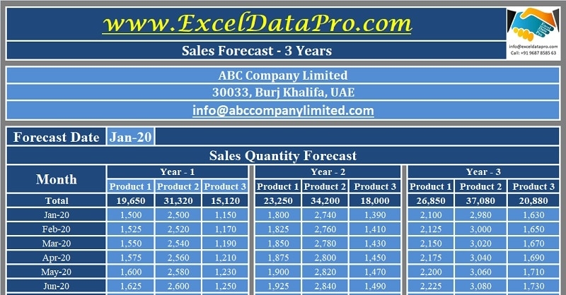 Download Sales Forecast Excel Template ExcelDataPro