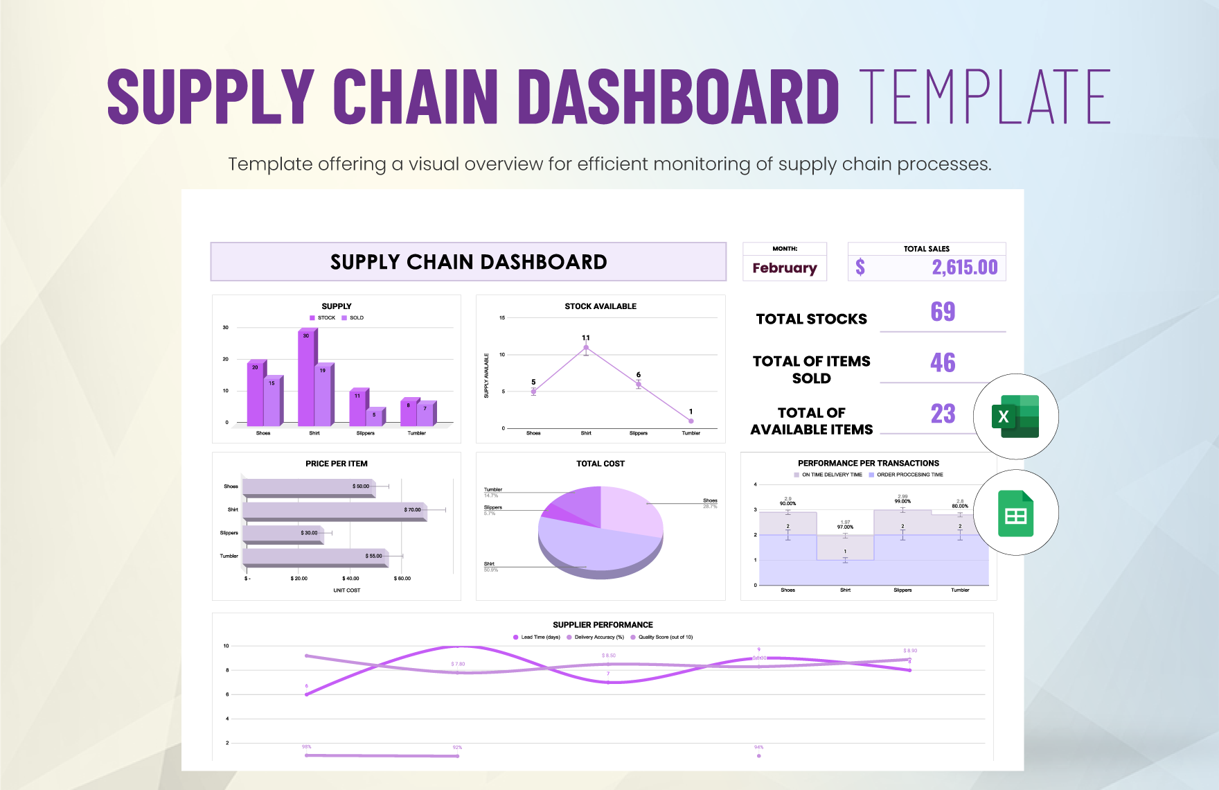 Editable Project Dashboard Templates In Excel To Download
