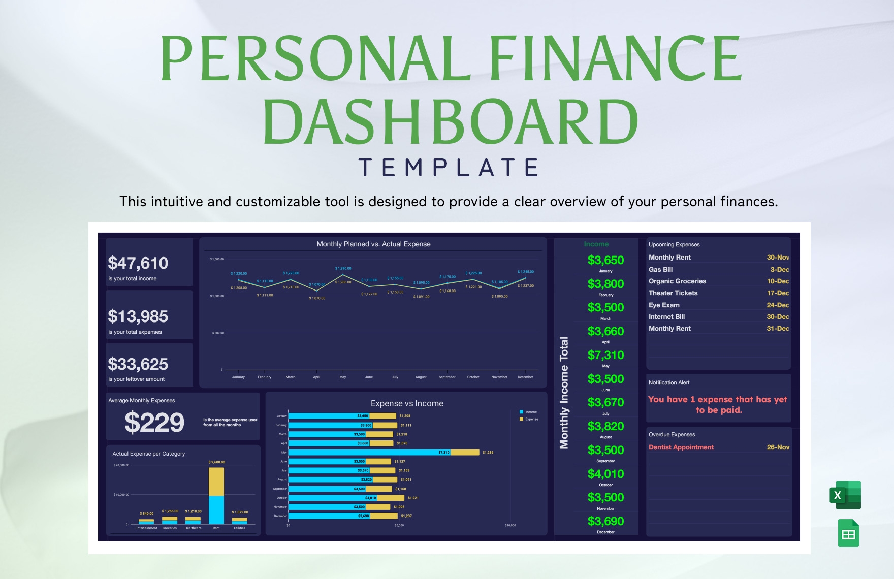 Editable Project Dashboard Templates In Excel To Download